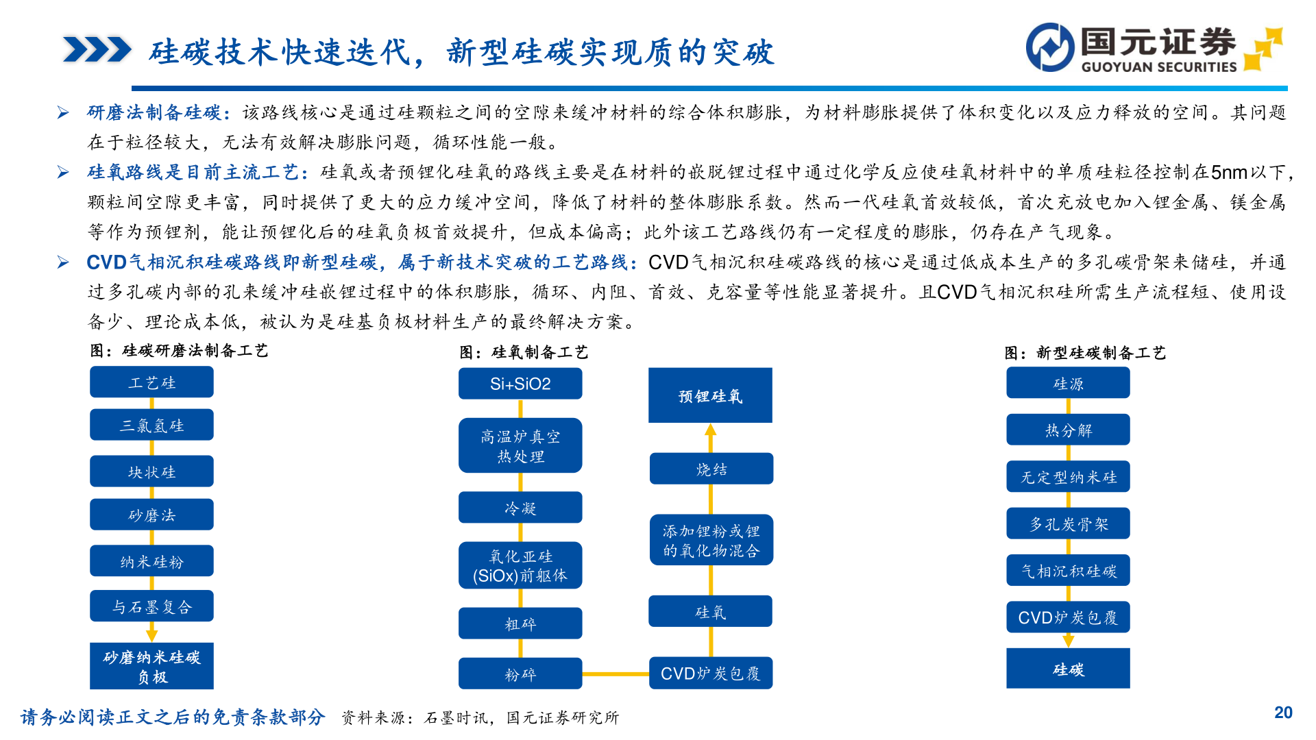 如何解释硅碳技术快速迭代，新型硅碳实现质的突破