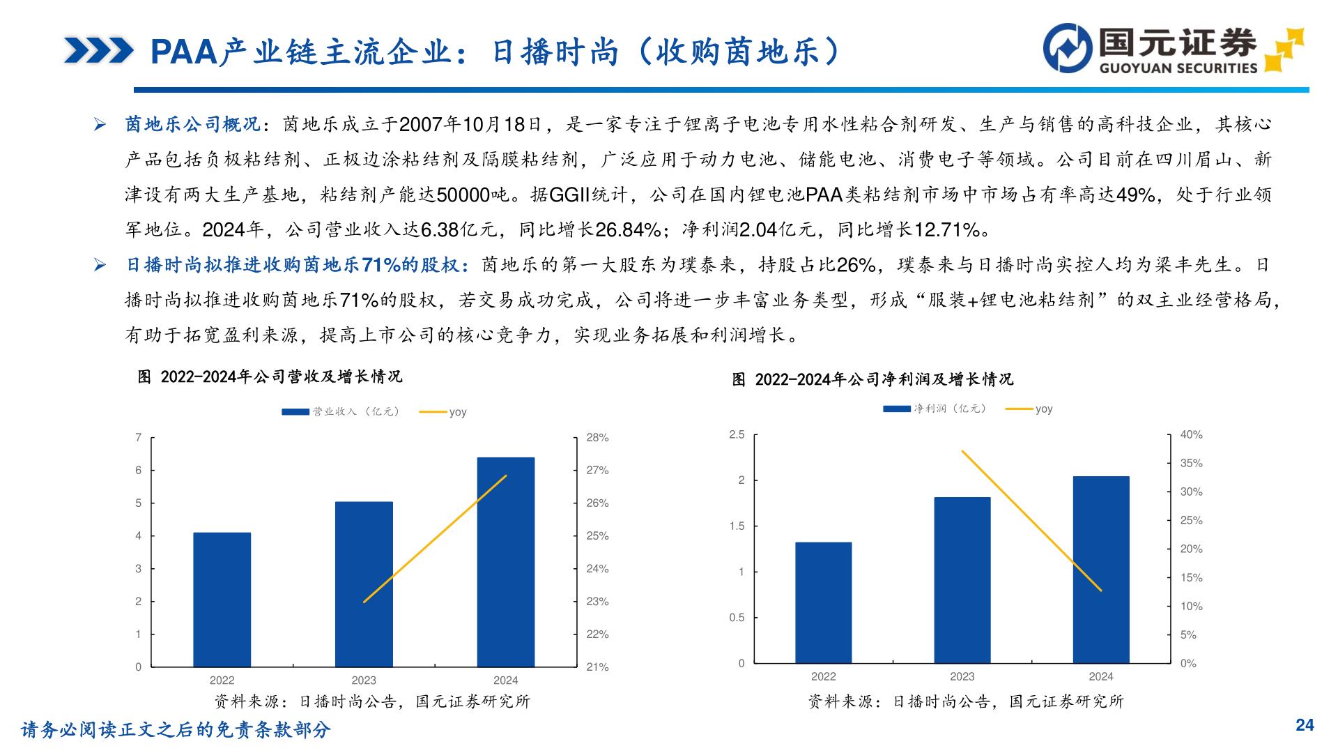 各位网友请教一下PAA产业链主流企业：日播时尚（收购茵地乐）