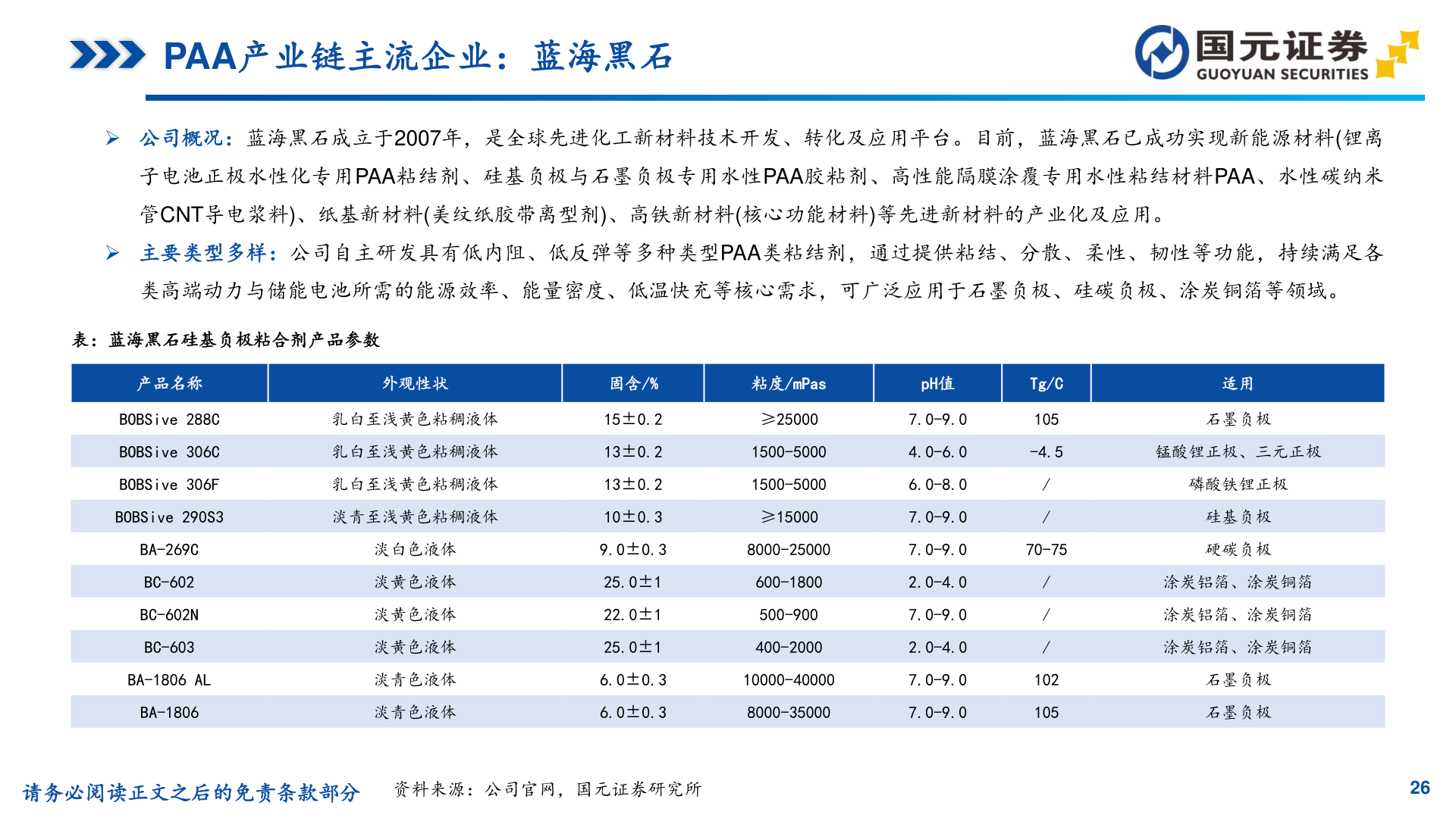 如何了解PAA产业链主流企业：蓝海黑石
