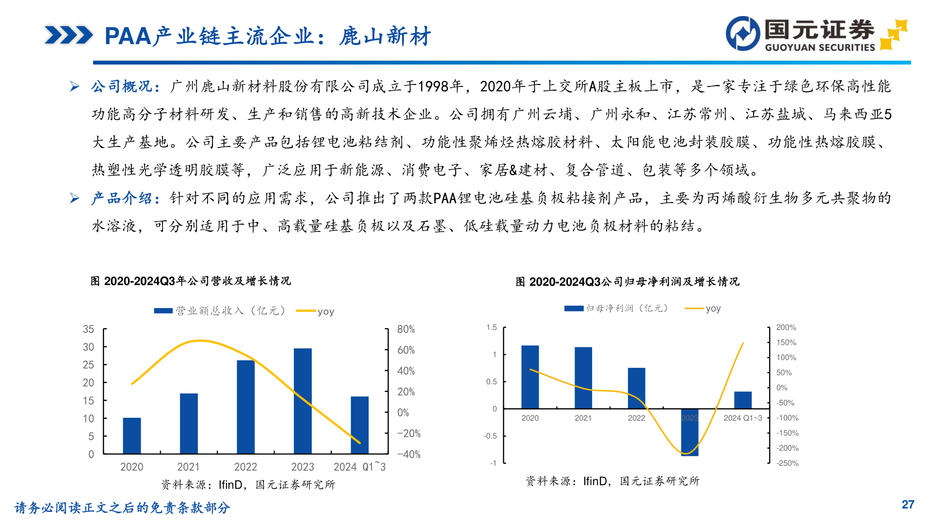 一起讨论下PAA产业链主流企业：鹿山新材