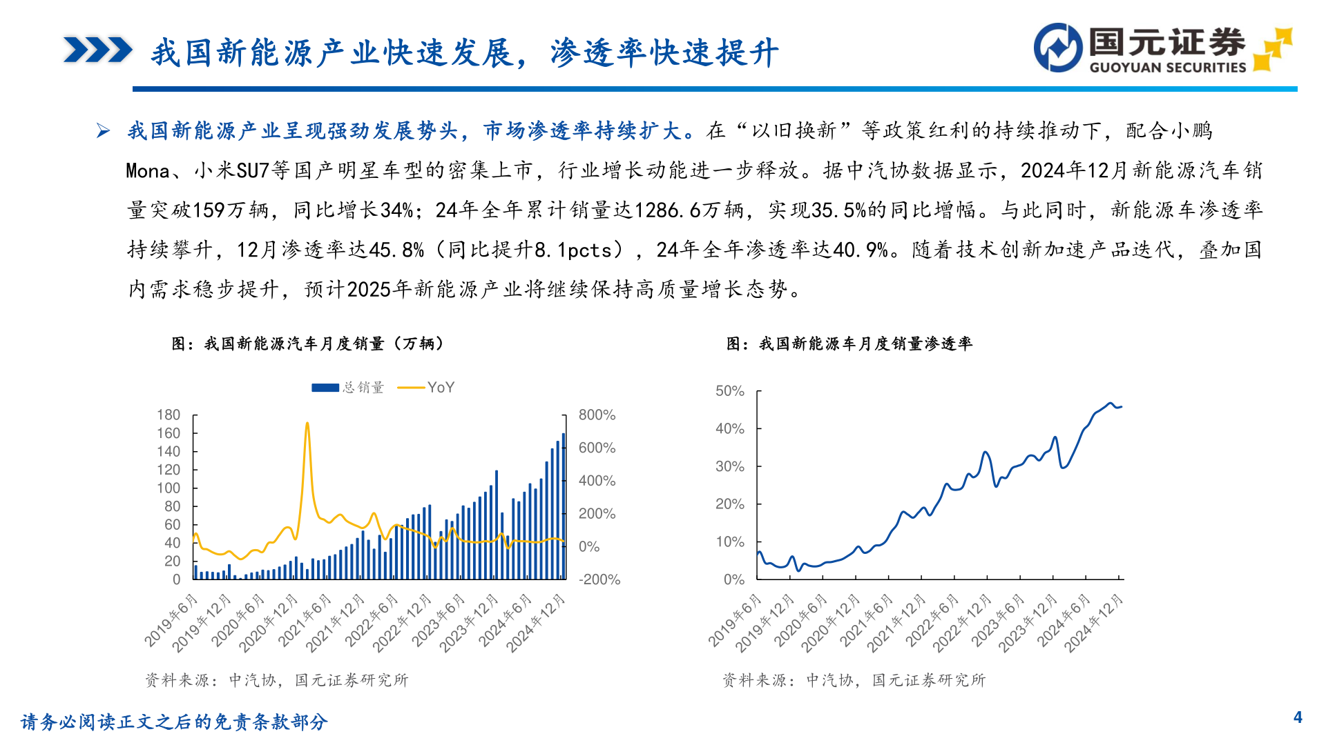 一起讨论下我国新能源产业快速发展，渗透率快速提升