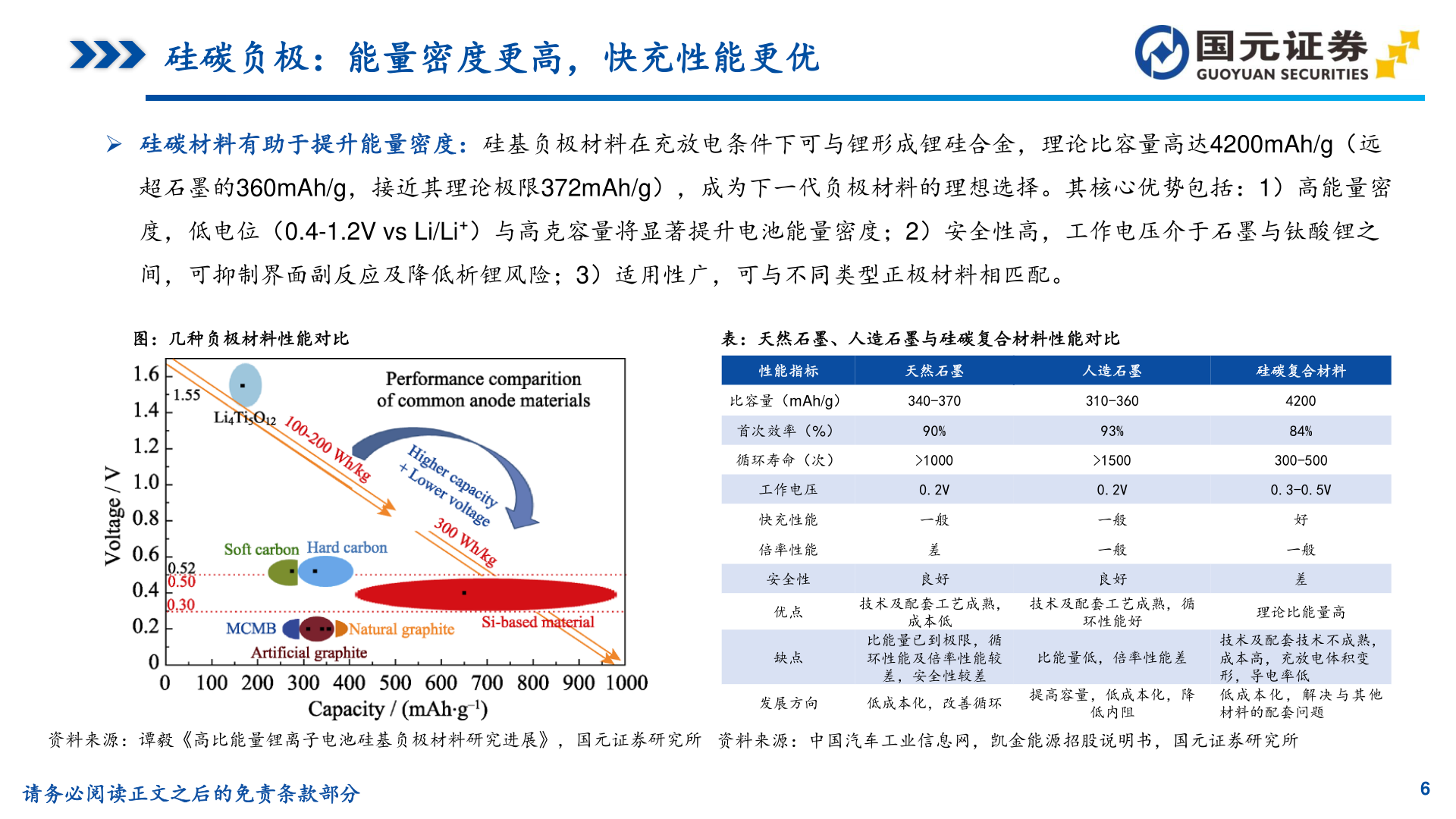 一起讨论下硅碳负极：能量密度更高，快充性能更优