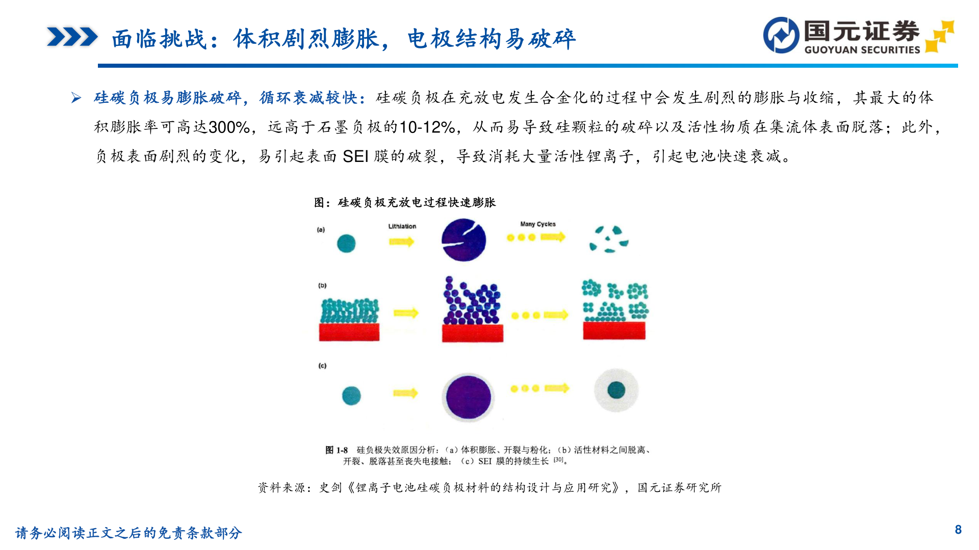 你知道面临挑战：体积剧烈膨胀，电极结构易破碎