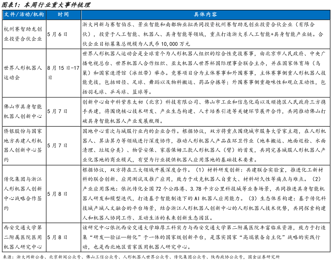 谁知道本周行业重大事件梳理