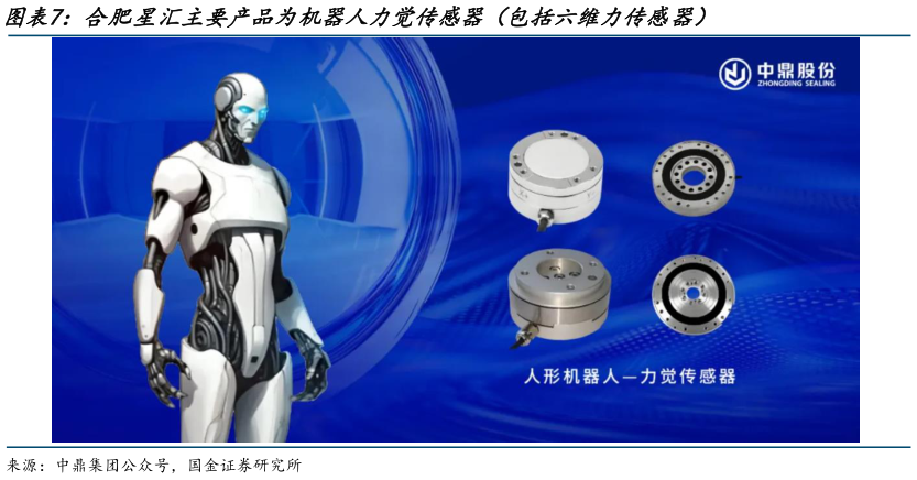 想关注一下合肥星汇主要产品为机器人力觉传感器（包括六维力传感器）