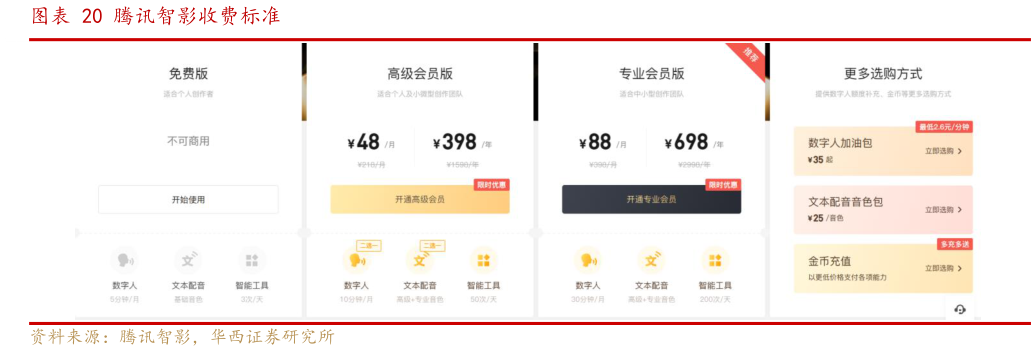 如何看待腾讯智影收费标准