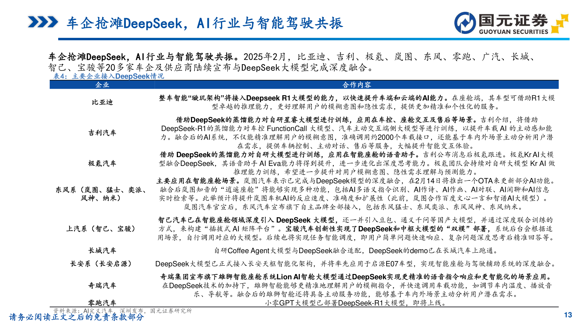 谁知道车企抢滩DeepSeek，AI行业与智能驾驶共振