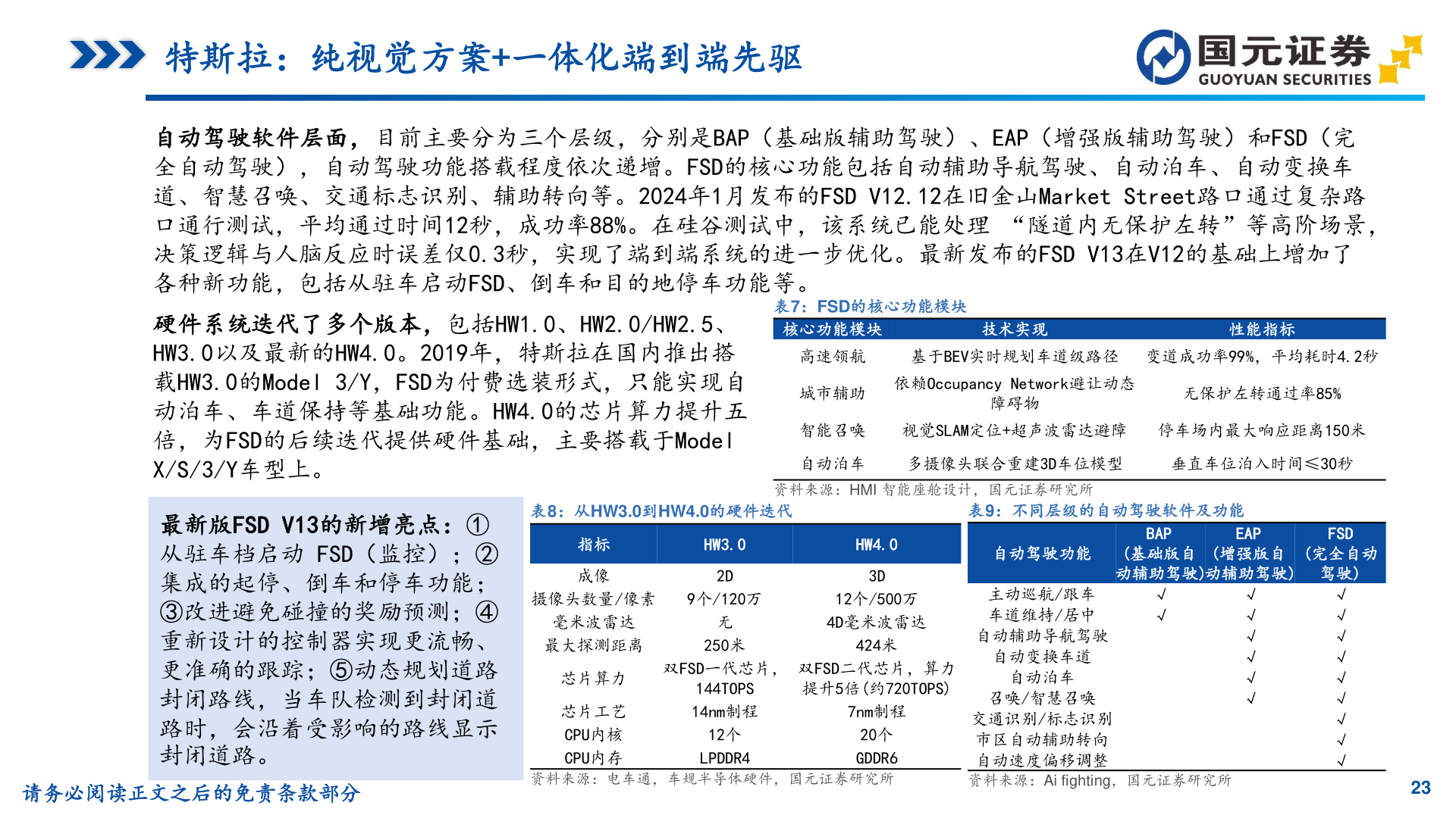 如何了解特斯拉：纯视觉方案+一体化端到端先驱
