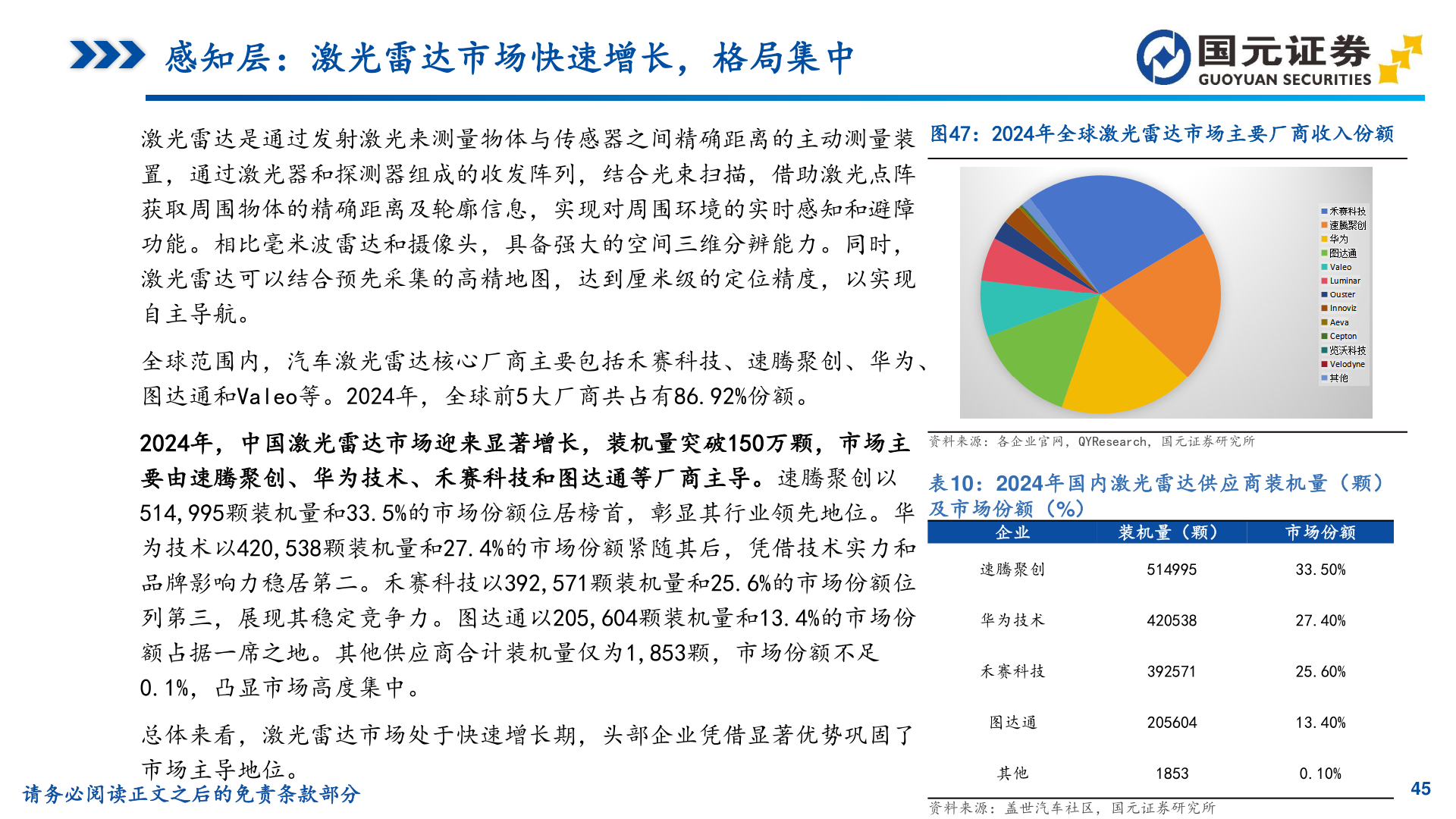 如何了解感知层：激光雷达市场快速增长，格局集中