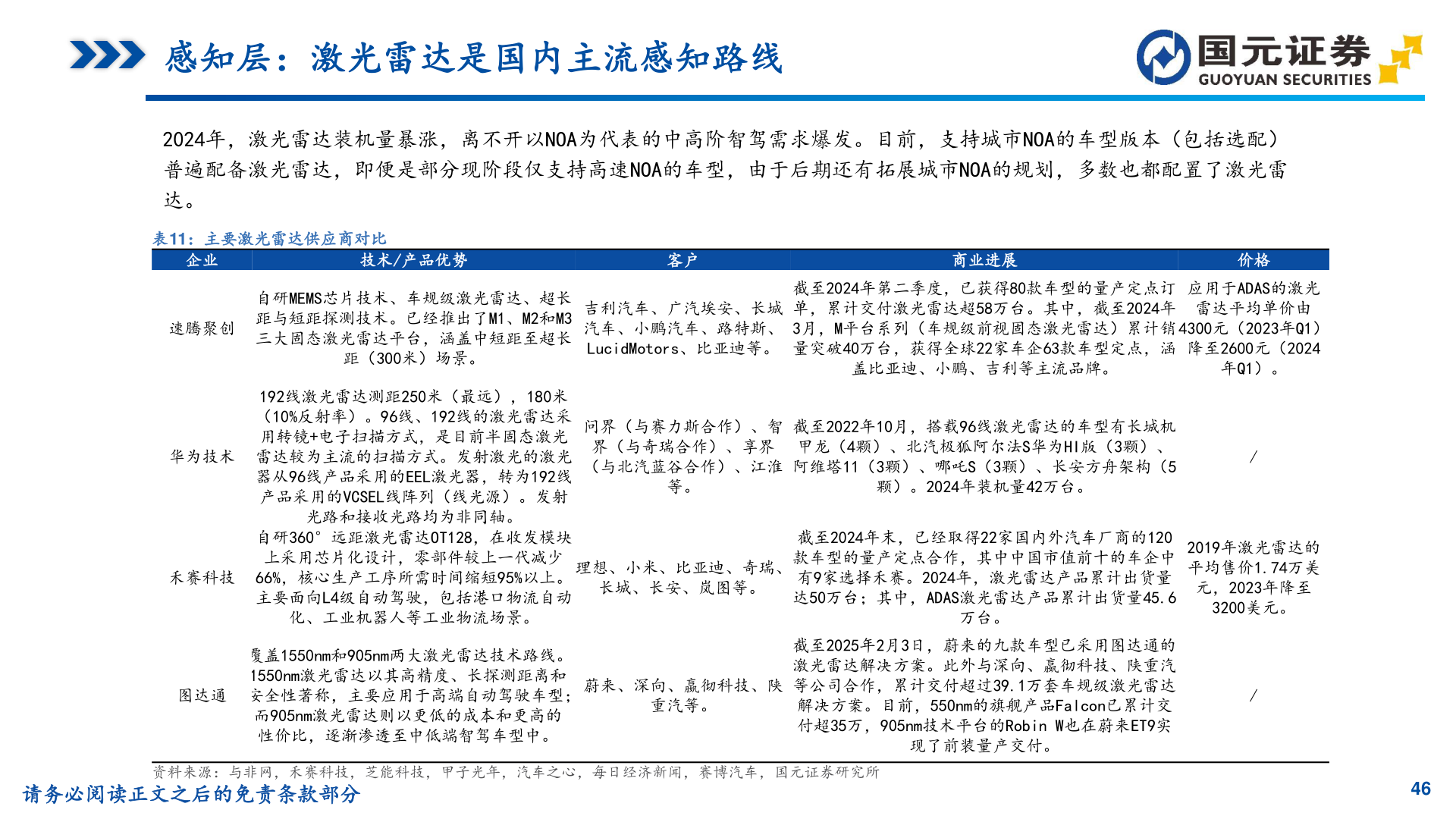 谁能回答感知层：激光雷达是国内主流感知路线