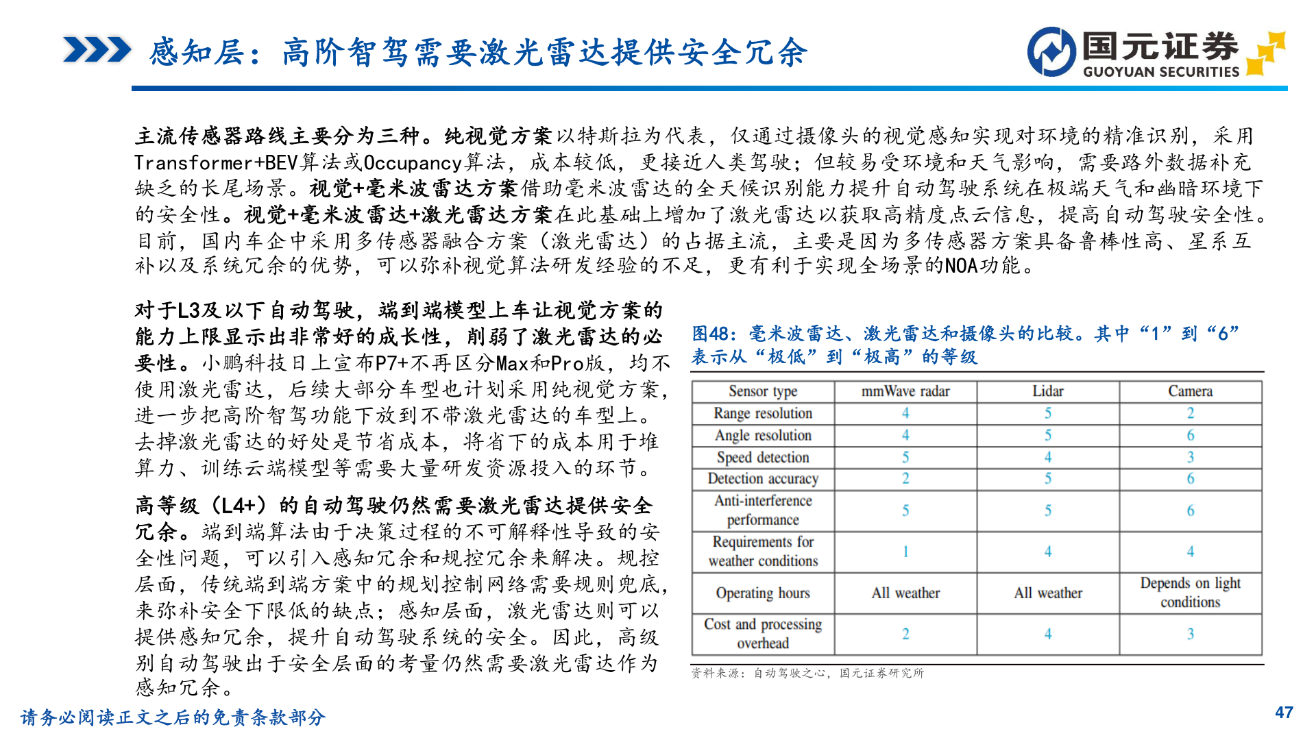 如何才能感知层：高阶智驾需要激光雷达提供安全冗余