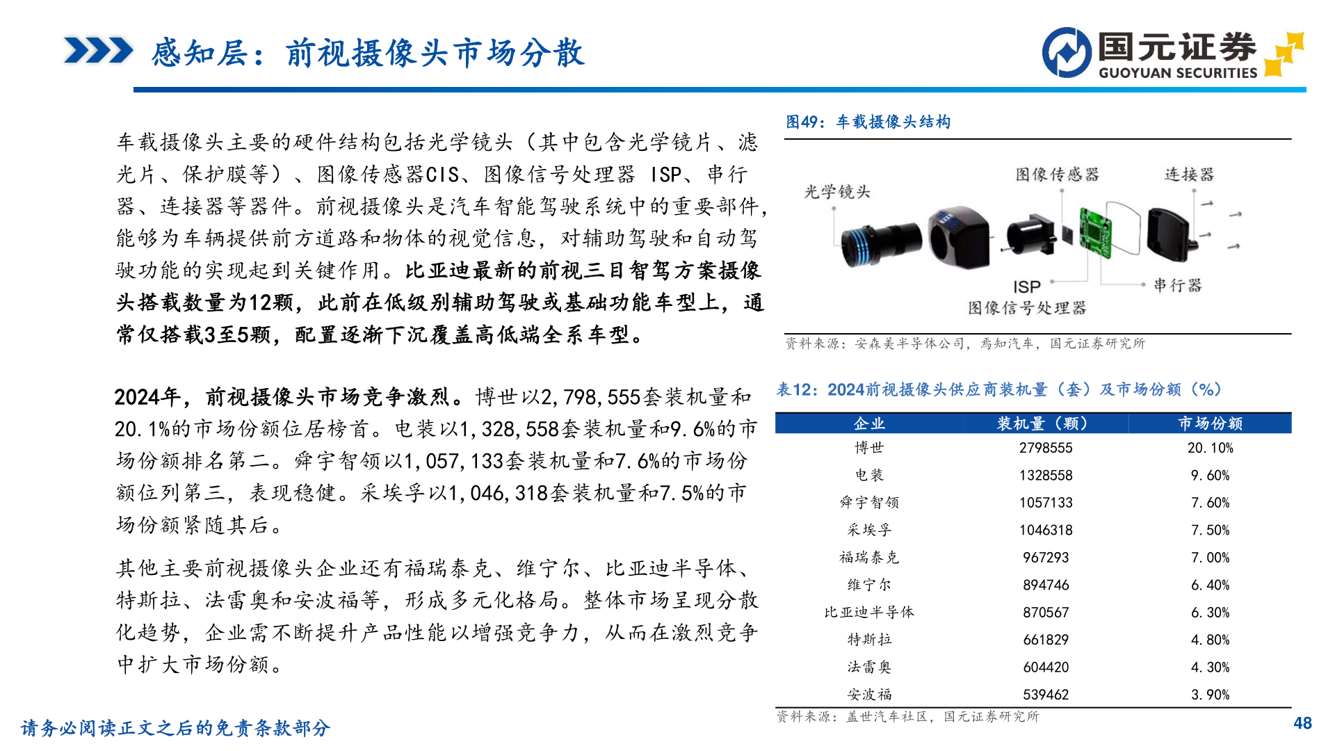 咨询大家感知层：前视摄像头市场分散