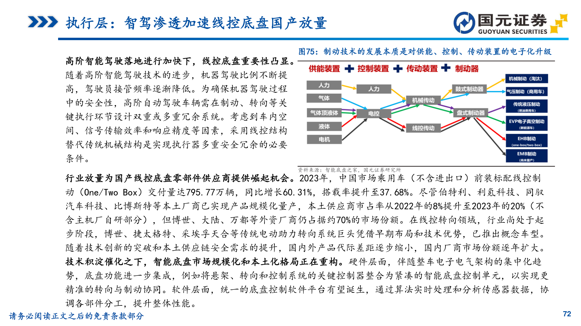 如何解释执行层：智驾渗透加速线控底盘国产放量