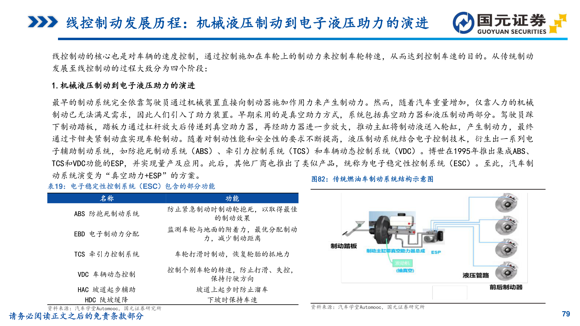 如何了解线控制动发展历程：机械液压制动到电子液压助力的演进