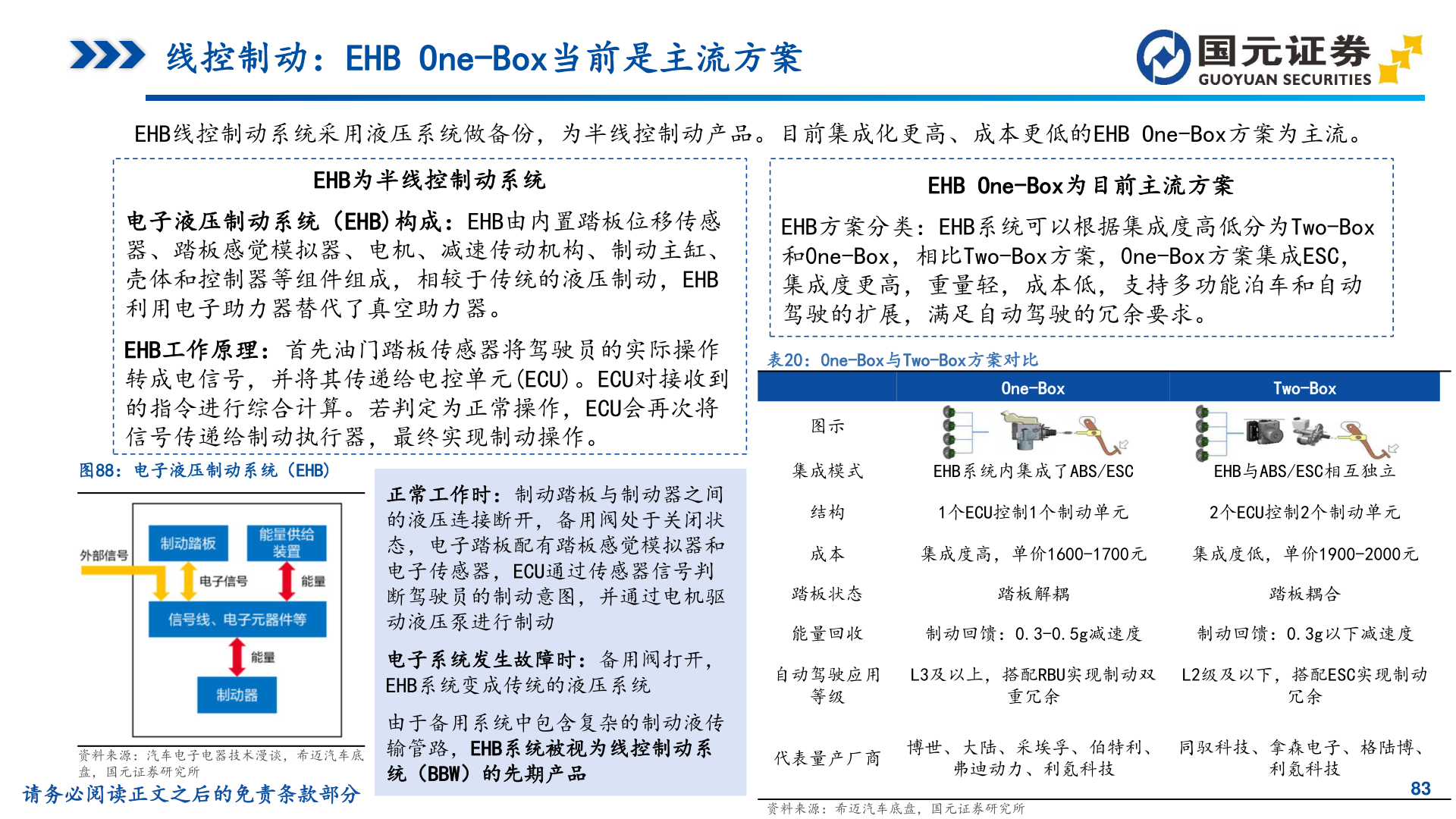 想问下各位网友线控制动：EHB One-Box当前是主流方案