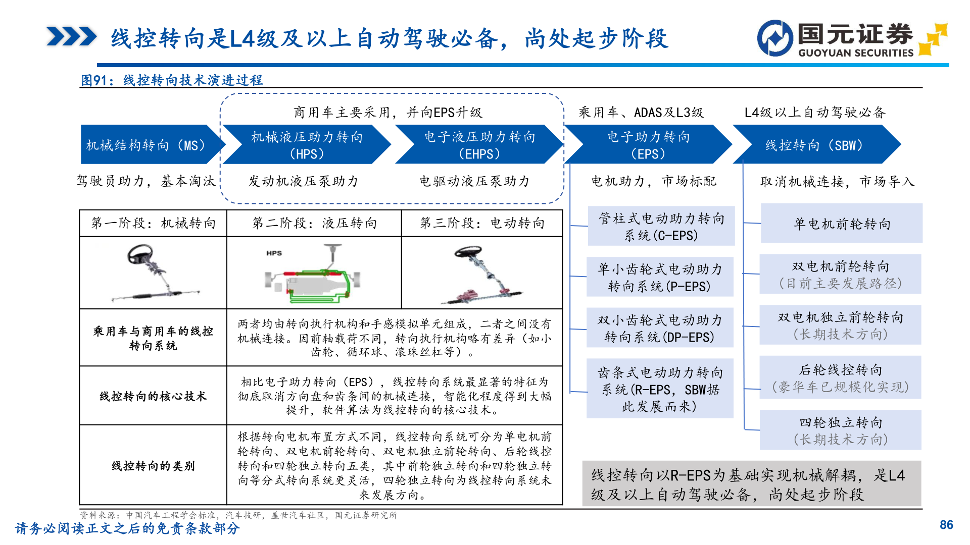 如何看待线控转向是L4级及以上自动驾驶必备，尚处起步阶段