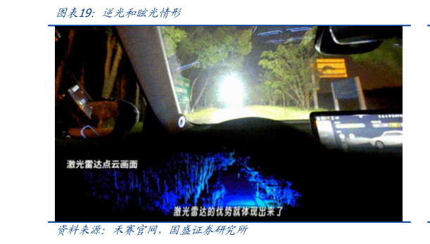 如何了解逆光和眩光情形