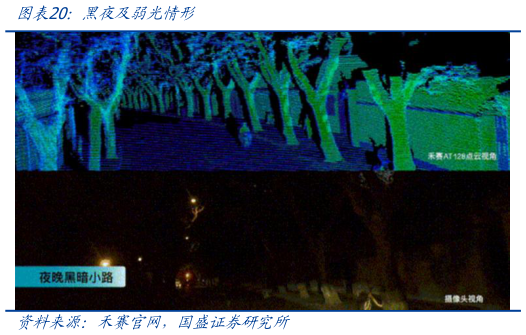 如何才能黑夜及弱光情形