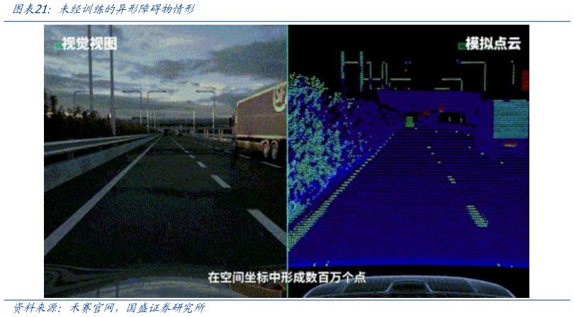 一起讨论下未经训练的异形障碍物情形