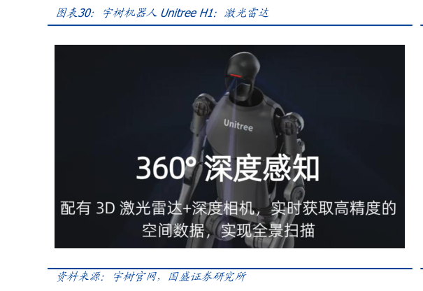 想关注一下宇树机器人Unitree H1：激光雷达