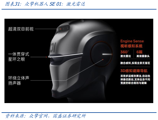 想关注一下众擎机器人SE 01：激光雷达