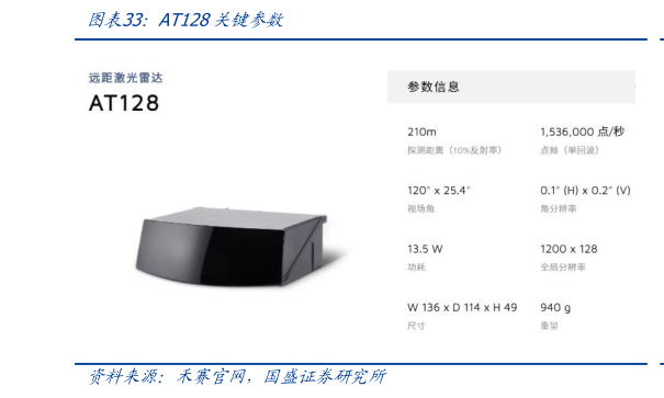 谁知道AT128关键参数