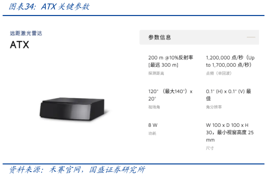 想关注一下ATX关键参数