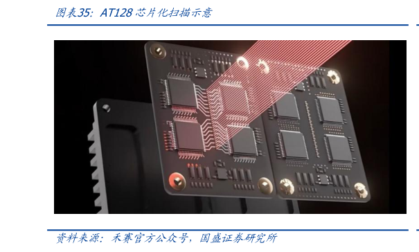 咨询下各位AT128芯片化扫描示意