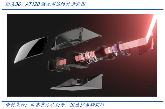 请问一下AT128激光雷达爆炸示意图
