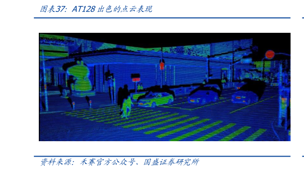 谁能回答AT128出色的点云表现