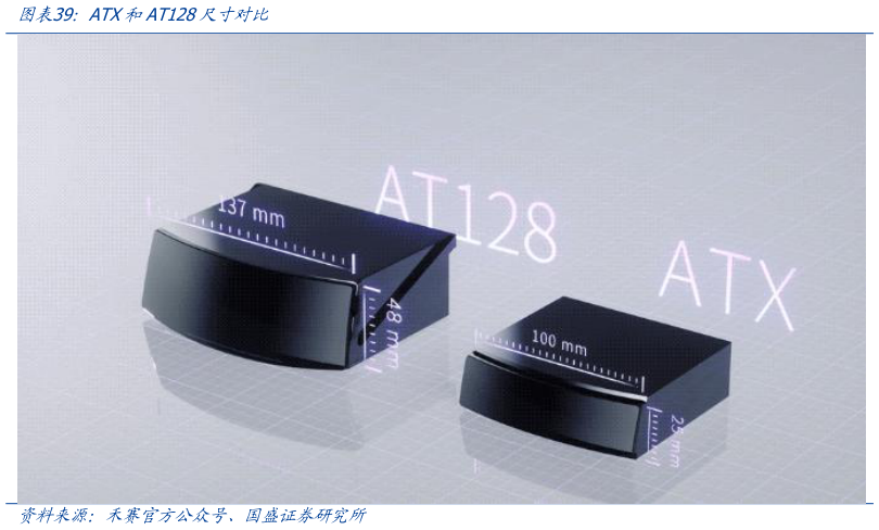 咨询大家ATX和AT128尺寸对比