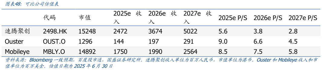 咨询大家可比公司估值表
