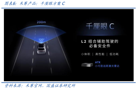 一起讨论下禾赛产品：千厘眼方案C