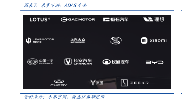 怎样理解禾赛下游：ADAS车企