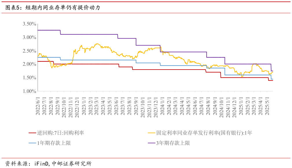 如何了解短期内同业存单仍有提价动力