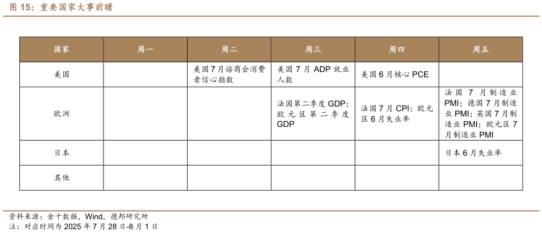 如何才能重要国家大事前瞻