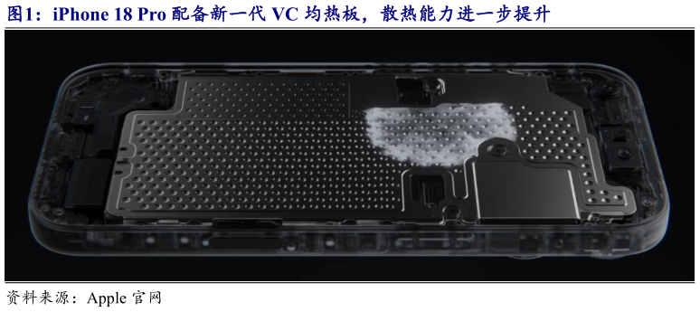 谁知道iPhone 18 Pro 配备新一代 VC 均热板，散热能力进一步提升
