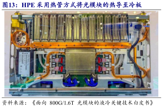 如何解释HPE 采用热管方式将光模块的热导至冷板