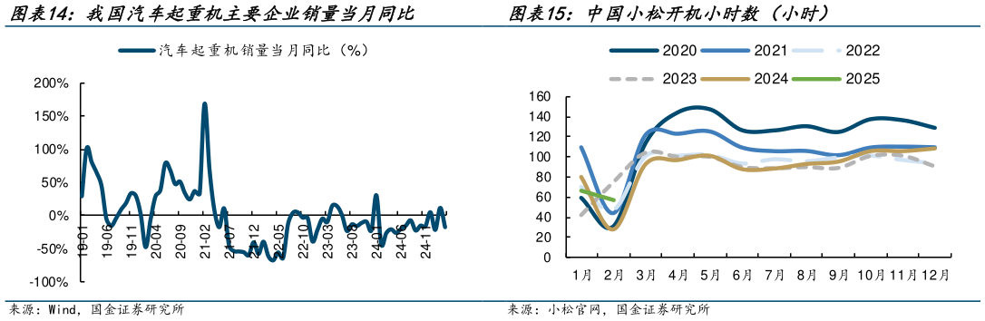 我想了解一下中国小松开机小时数（小时）