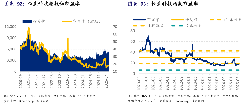 咨询大家恒生科技指数和市盈率 恒生科技指数市盈率?