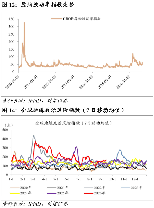 如何看待原油波动率指数走势
