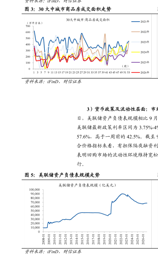 如何解释30 大中城市商品房成交面积走势