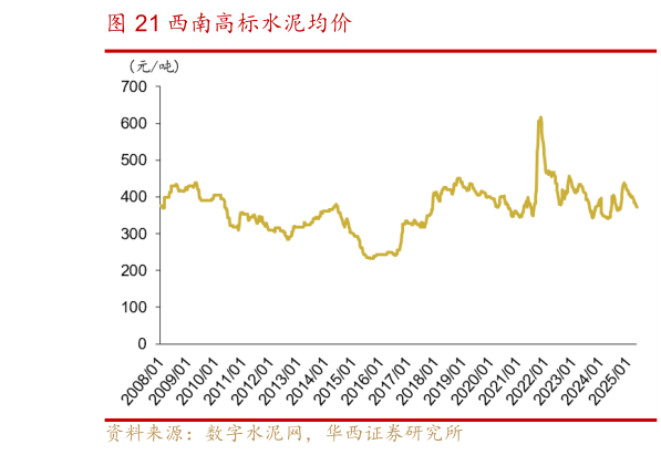 咨询大家西南高标水泥均价