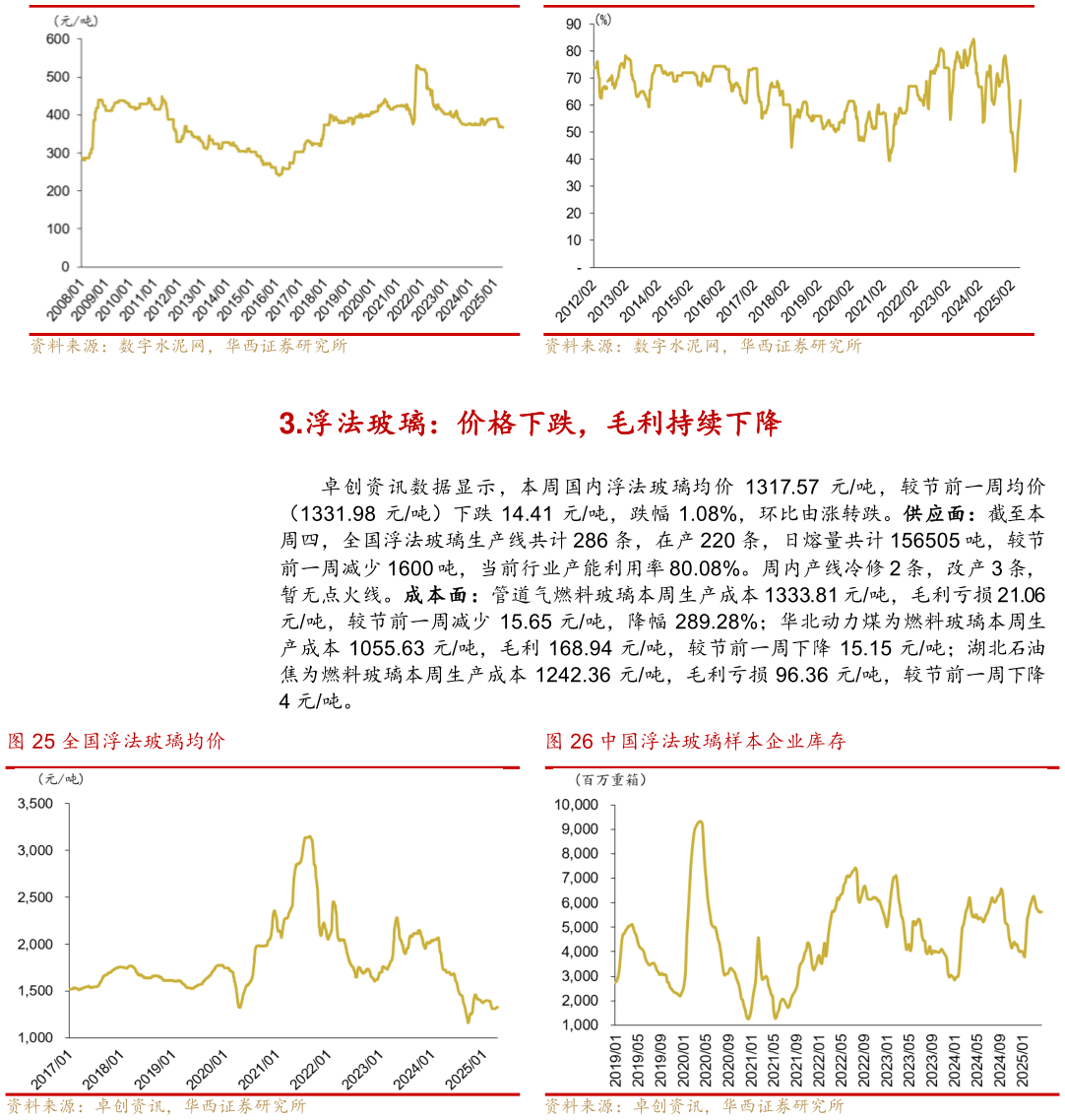 想关注一下西南水泥平均库存 全国浮法玻璃均价