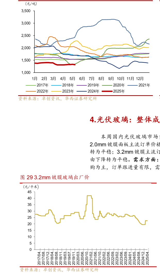 怎样理解全国浮法玻璃均价年变动