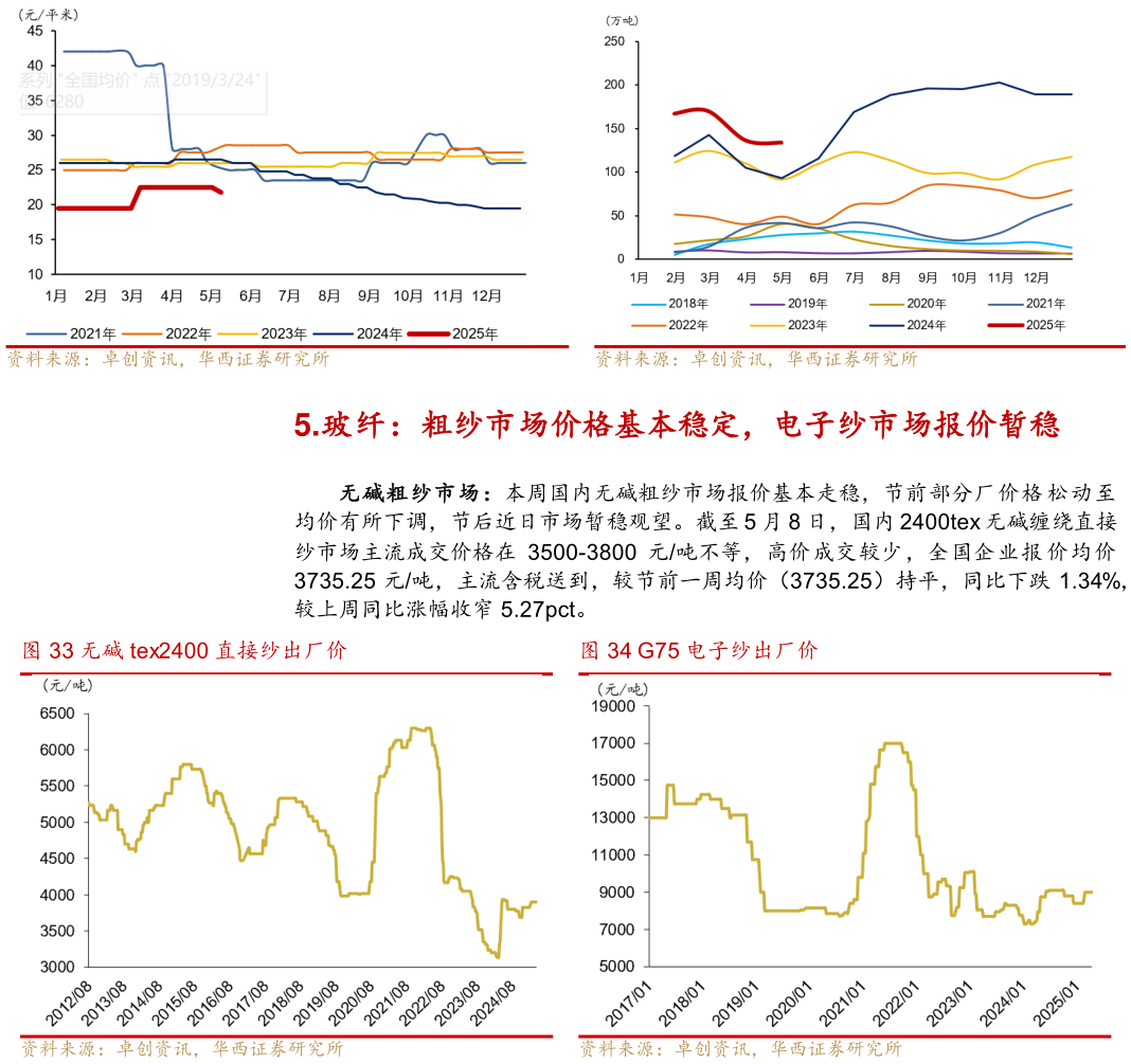 一起讨论下华东重点企业 3.2mm 镀膜玻璃出厂价 无碱 tex2400 直接纱出厂价