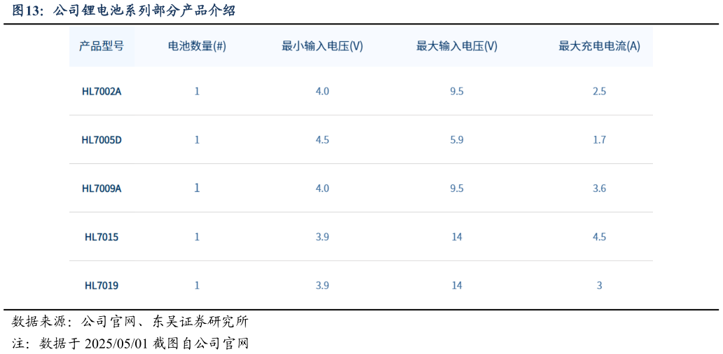 请问一下公司锂电池系列部分产品介绍