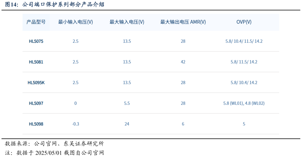如何看待公司端口保护系列部分产品介绍