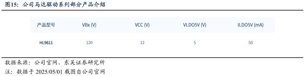 怎样理解公司马达驱动系列部分产品介绍