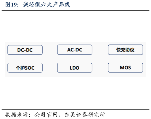 如何了解诚芯微六大产品线